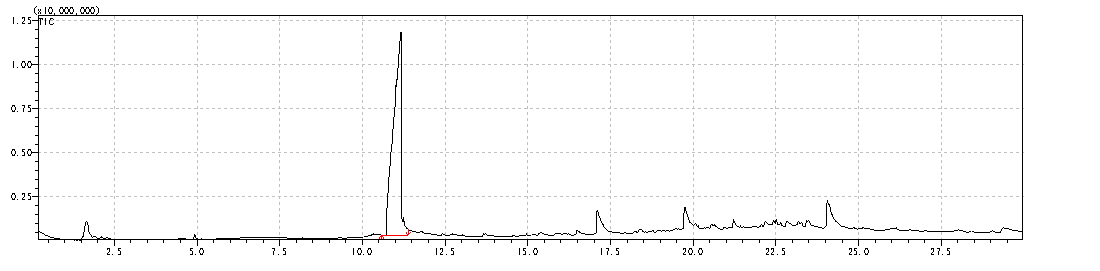 滑板车龙骨成分分析-塑料尼龙PA6成分检测