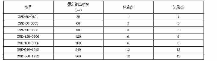 ZWK-60KW智能电脑温控仪