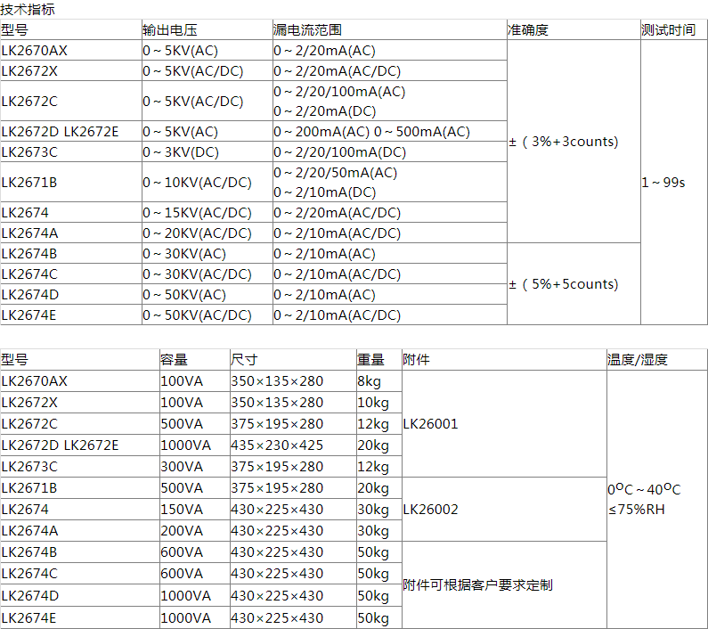 LK2672工频耐压测试仪