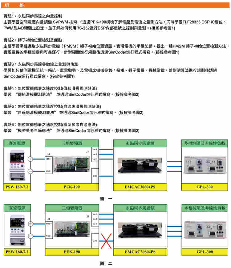 PEK-190电机控制模块
