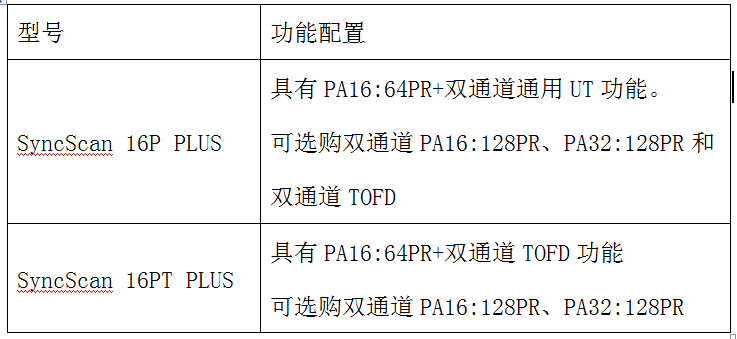 SyncScan 16P PLUS超声成像检测仪