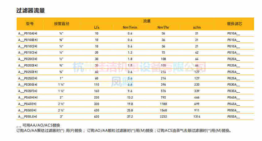 1627532358129401.jpg 多美尼克汉德新款过滤器AAP020C/DBFI