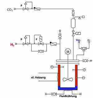全自动反应釜高压反应釜系统HiClave™和Pilo ClaveTM