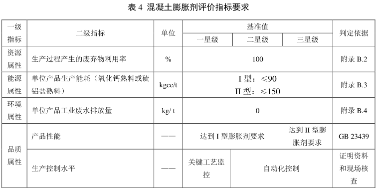 广东绿色建材-混凝土外加剂 减水剂-TCECS1073-2019