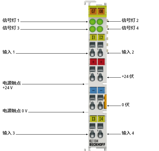 BECKHOFF倍福KL1104输子端子模块工作原理