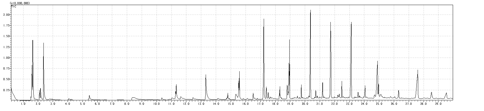 热塑性聚酯弹性体成分检测-塑料成分分析