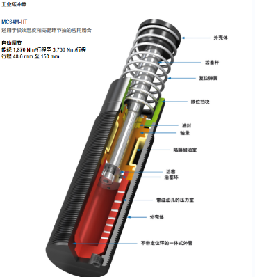 ACE缓冲器GZ-28-150-CC-200N在线咨询