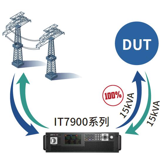 IT7900系列回馈式电网模拟器IT7906-350-90 IT7905-350-30U