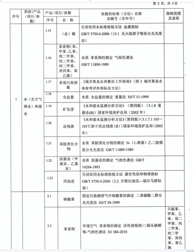 重庆饮用水检测-重庆检测单位 重庆饮用水检测-重庆检测单位
