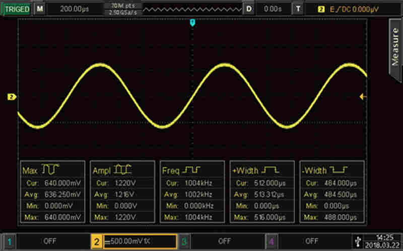 多种测量及统计功能