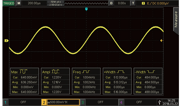 多种测量及统计功能