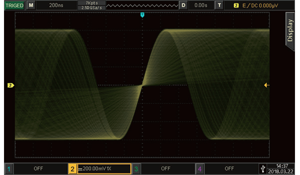 更高的波形捕获率