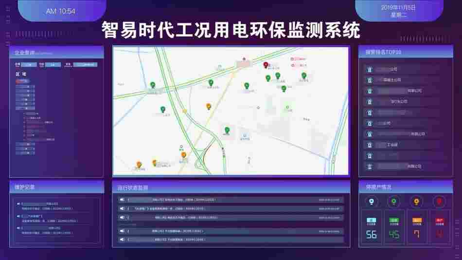 工业园区工况监测方案