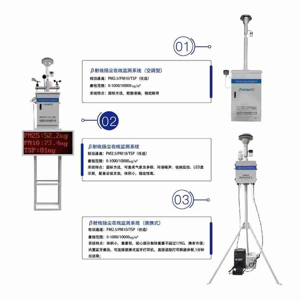 智易时代β射线法扬尘在线监测仪案例合集-2021年