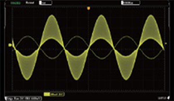 高达200,000wfms/s波形捕获率,大大提高了捕获随机及低概率事件的能力