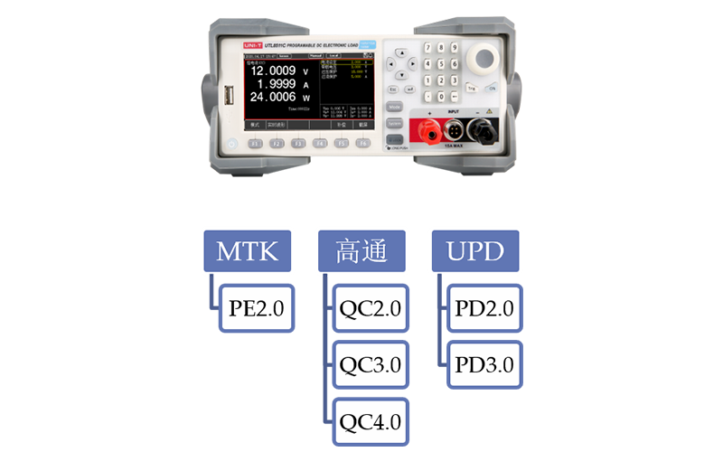 UTL8511C –支持快充测试