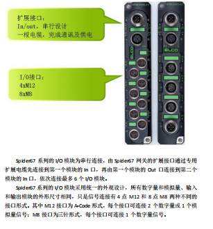 1628474839447405.png 宜科网关SPPN-RF30-001 SPPN-RF30-002