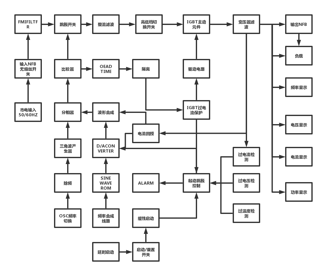 稳频稳压电源解决电网波动的烦恼