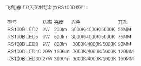 飞利浦LED天花射灯 RS100B系列型号