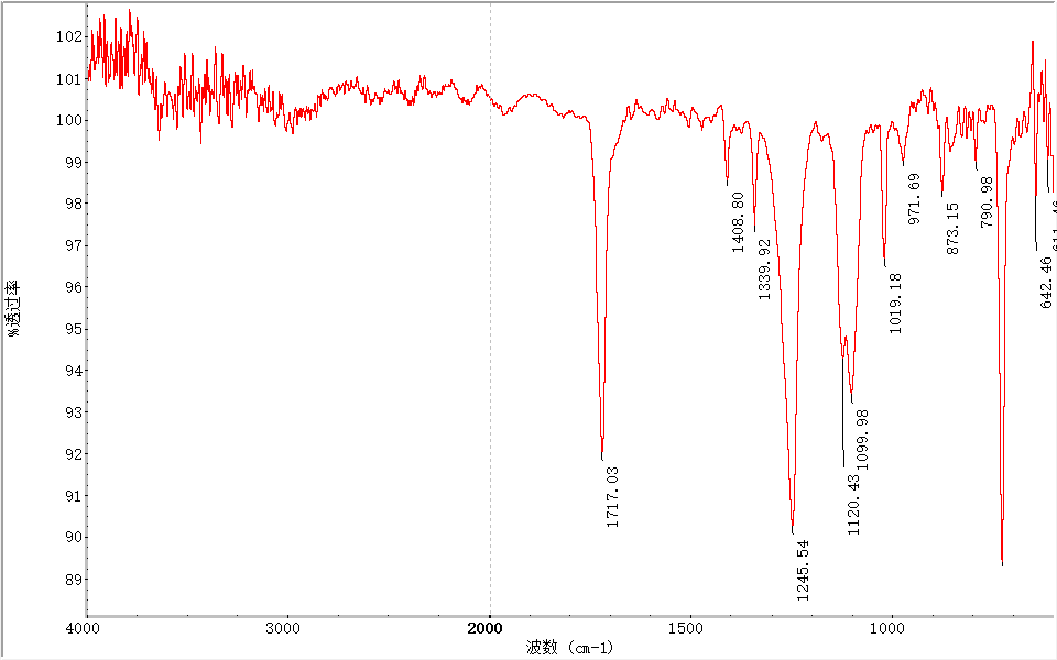 无纺布成分检测- PET成分分析