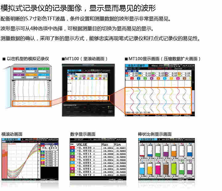 MT100 10通道无纸记录仪