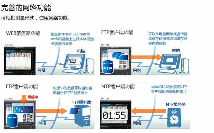 MT100 10通道无纸记录仪