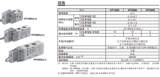 1628733534236815.png VF3130-5DD1-02电磁阀直接接线型