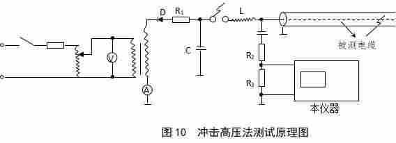 电缆故障测试仪使用过程中注意事项