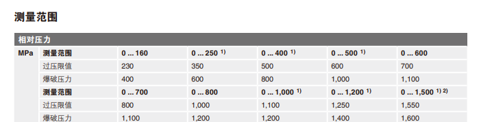 HP-2德国威卡WIKA高压高精度0.25级压力变送器100MPA