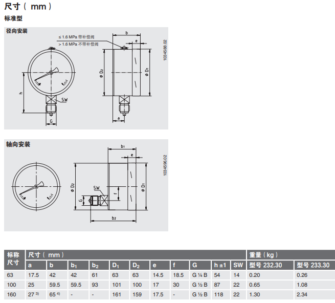 233.30.063德国威卡全不锈钢EN837-1安全型耐震压力表 