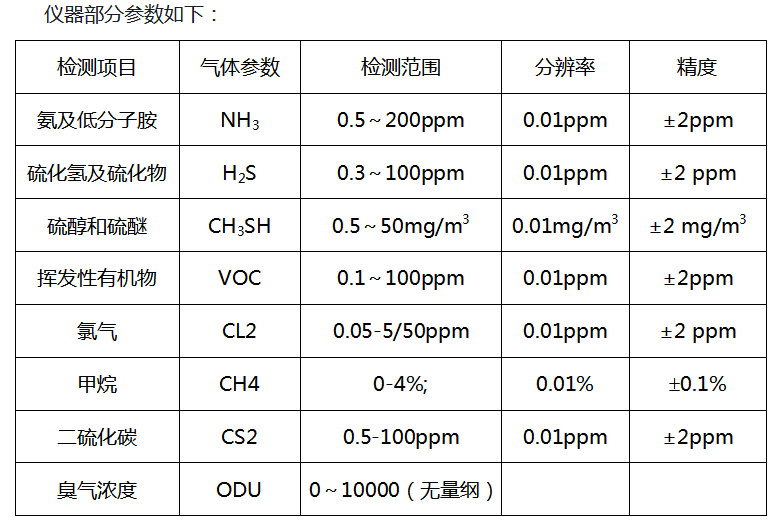 重庆智能恶臭分析仪厂家