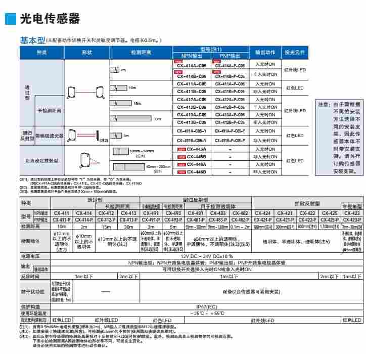 松下小型光电传感器CX-411(CX-411-P)