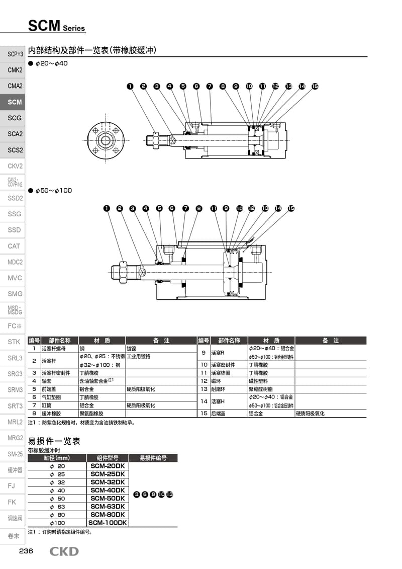 单作用气缸SCM-40-193-CYL-TUBE选型方案