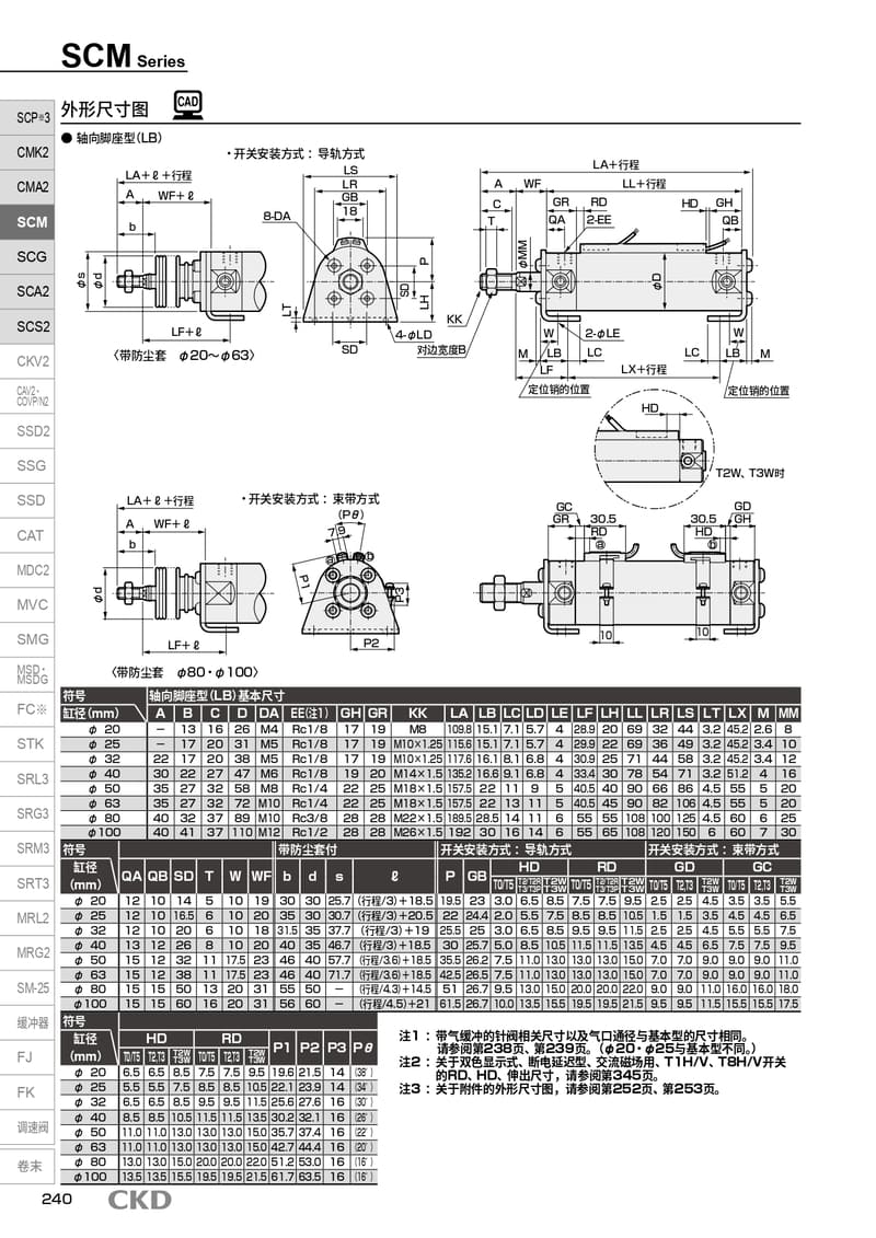 摆动气缸SCM-25B-50-PST-ROD-ASSY气动资料