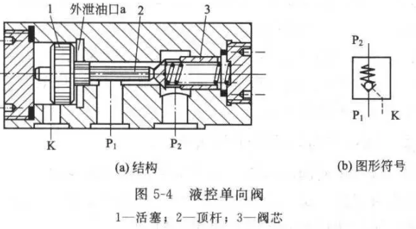 美国VICKERS液控单向阀的工作解析图