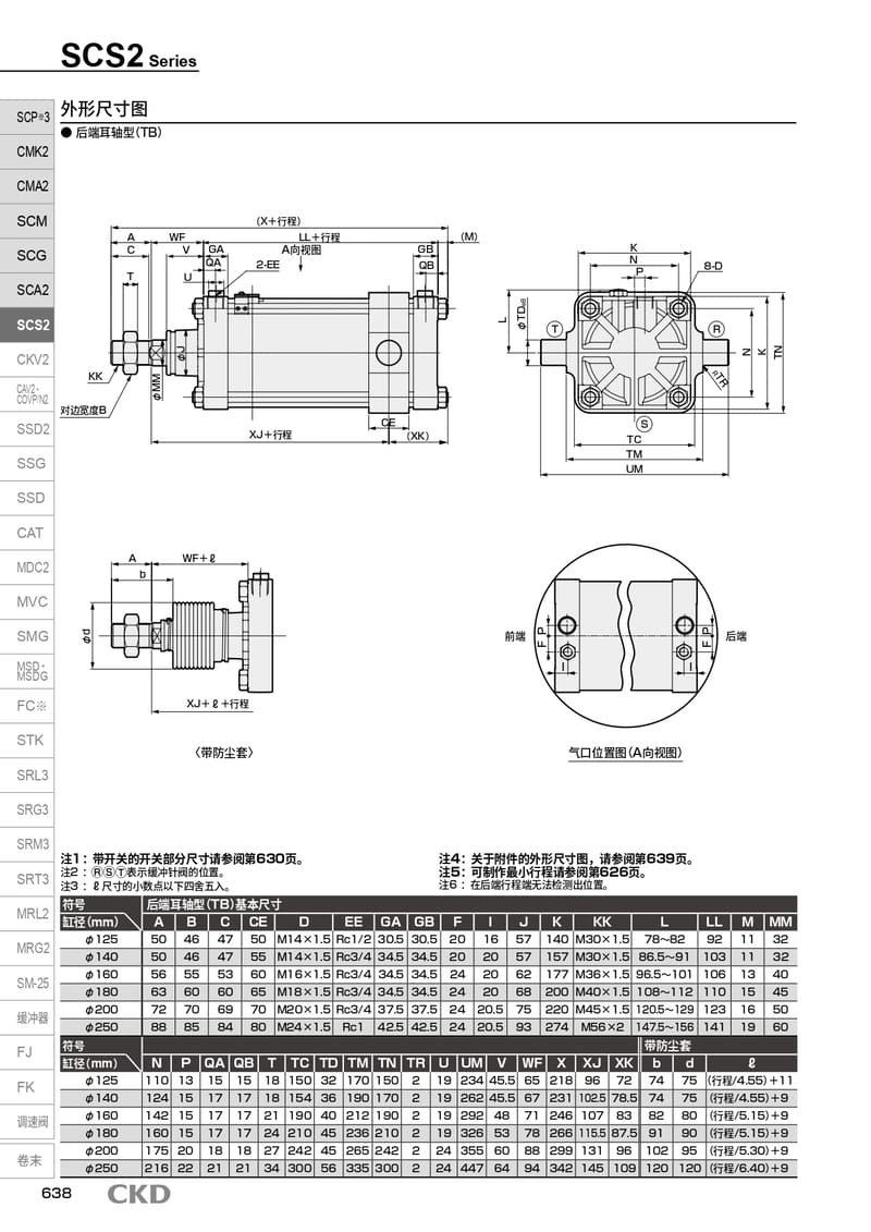 CKD氣缸SCS-250-517-J-BELLOWS-SET產品報價