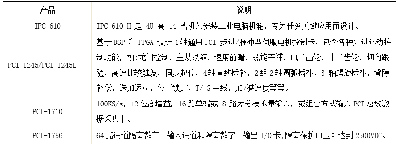 高速点胶控制系统核心工控机IPC-610