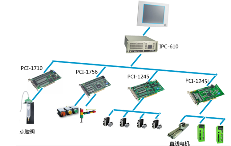 高速点胶控制系统核心工控机IPC-610
