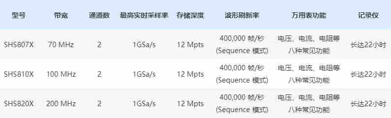 SHS800X系列手持示波表