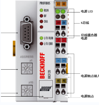 1630284178425119.png BK3120倍福总线耦合器性能介绍