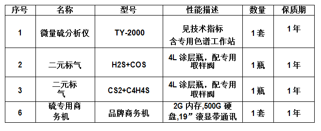 HSY-4496气体微量硫分析仪