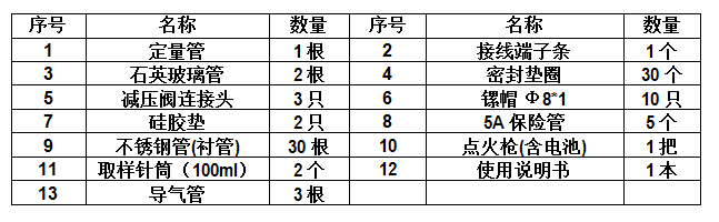 HSY-4496气体微量硫分析仪