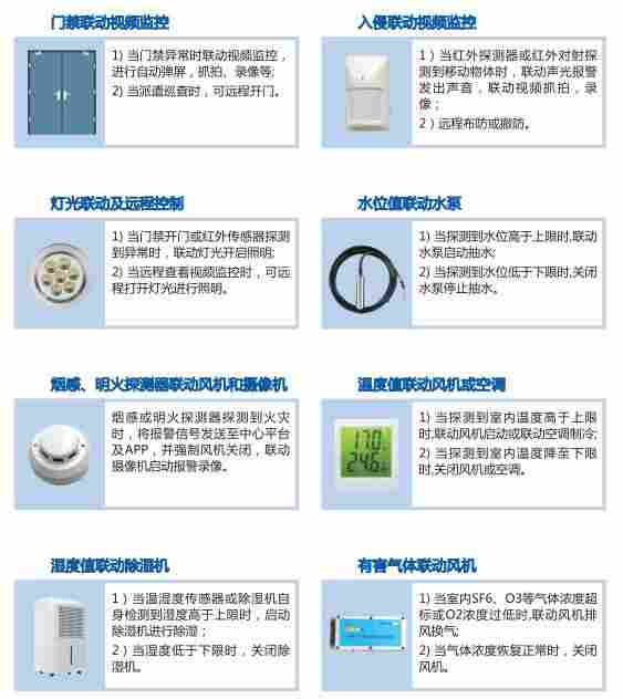 110kV智能变电站辅助系统综合监控平台