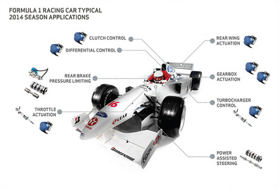 MOOG E050-534 微型伺服阀