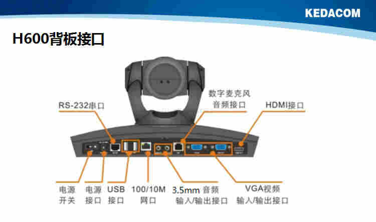 科达H650/H700/H800/H900-A/B/C高清视频会议终端