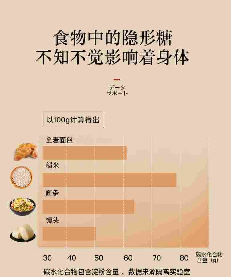 VDADA低糖电饭煲3L魔板