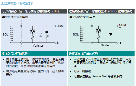 标准规格那智不二越SE/SED-G01-40系列电磁阀