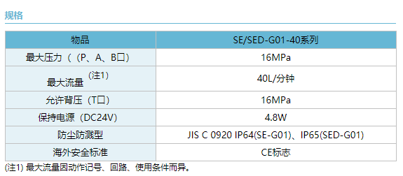 标准规格那智不二越SE/SED-G01-40系列电磁阀