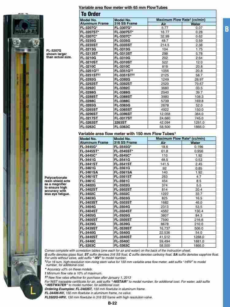FL-3310ST FL-3210C FL-3351G流量计OMEGA欧米茄