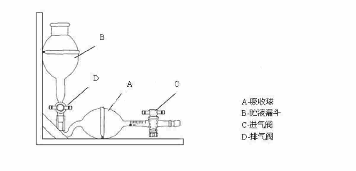 沙姆式二氧化碳测定仪-L型二氧化碳测定器HF22-L 库号M406558 